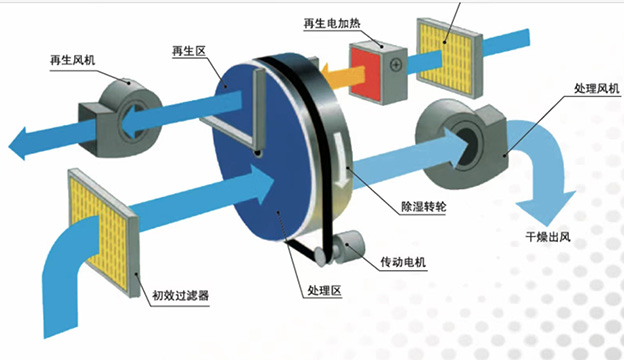 聊城全热回收带表冷