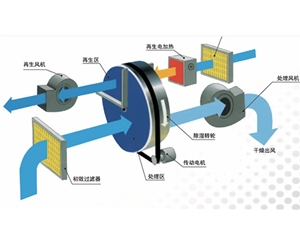 被动房新风系统作用